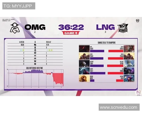 英雄联盟最新状态排行榜揭晓LNG战队荣登第七名引发关注 英雄联盟最新状态排行榜揭晓LNG战队荣登第七名引发关注