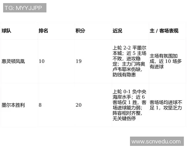 惠灵顿凤凰与墨尔本胜利的历史交锋与发展历程探讨